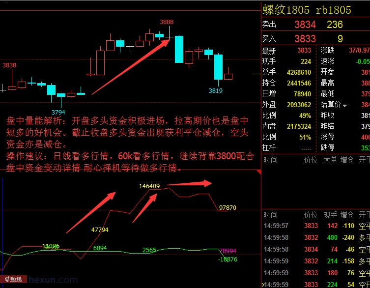 怎么算我买入btc的平均价格_自考平均成绩怎么算平均成绩_btc买入卖出手续费