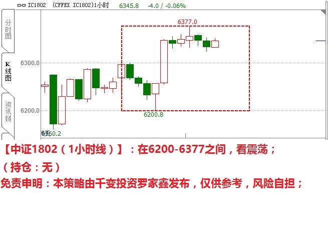 罗家鑫:1月24日期货交易策略