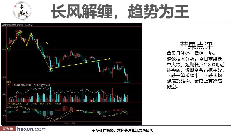 ���罻�ף�1��3�ս��ײ���