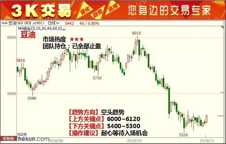 3K���ף�1��3���ڻ�������ͼ