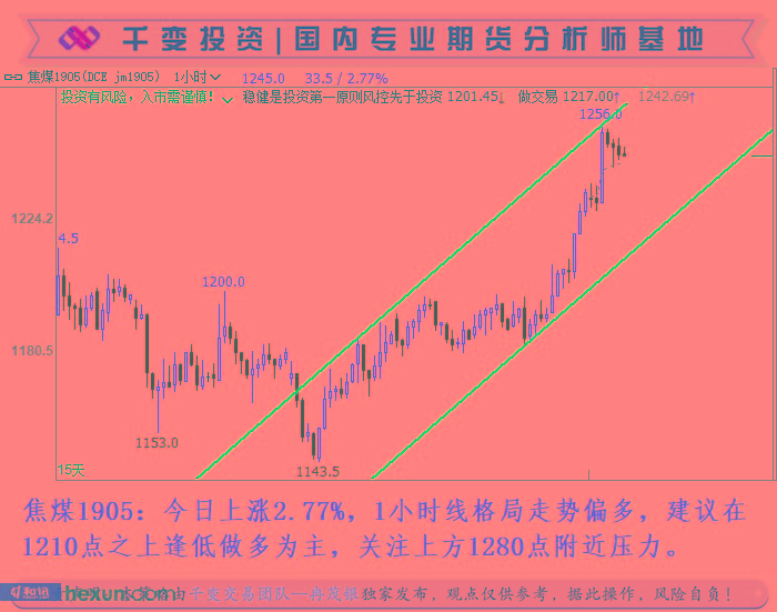 Ƚï����1��15�ս��ײ���