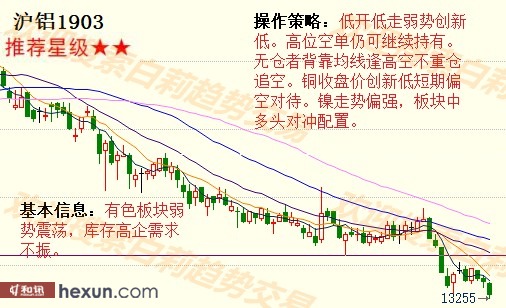 ����1��15�����ƽ�����ʾ