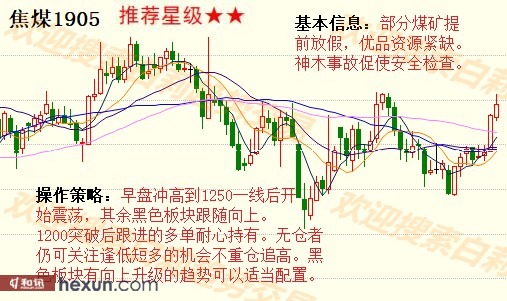 ����1��15�����ƽ�����ʾ