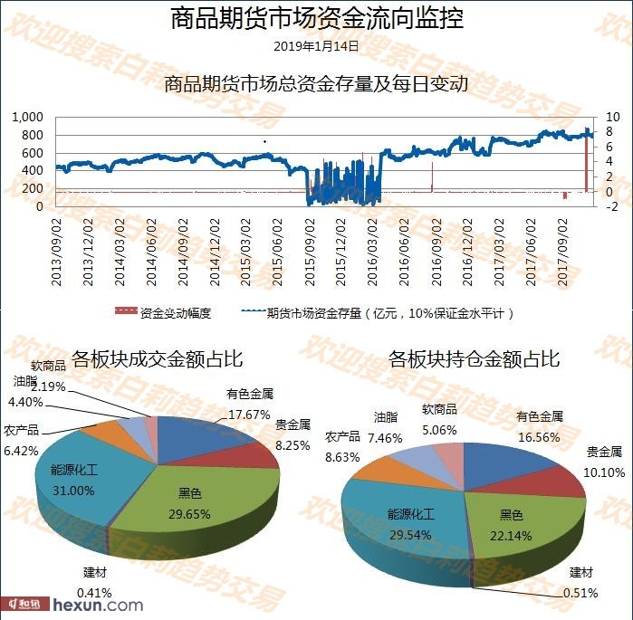 ����1��15�����ƽ�����ʾ