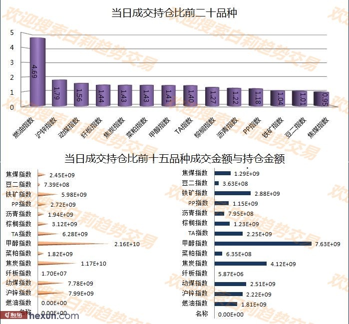 ����1��15�����ƽ�����ʾ