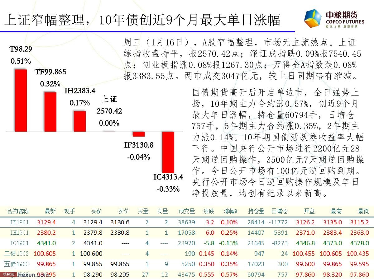 �����ݣ�1��17�ո�����ͼ