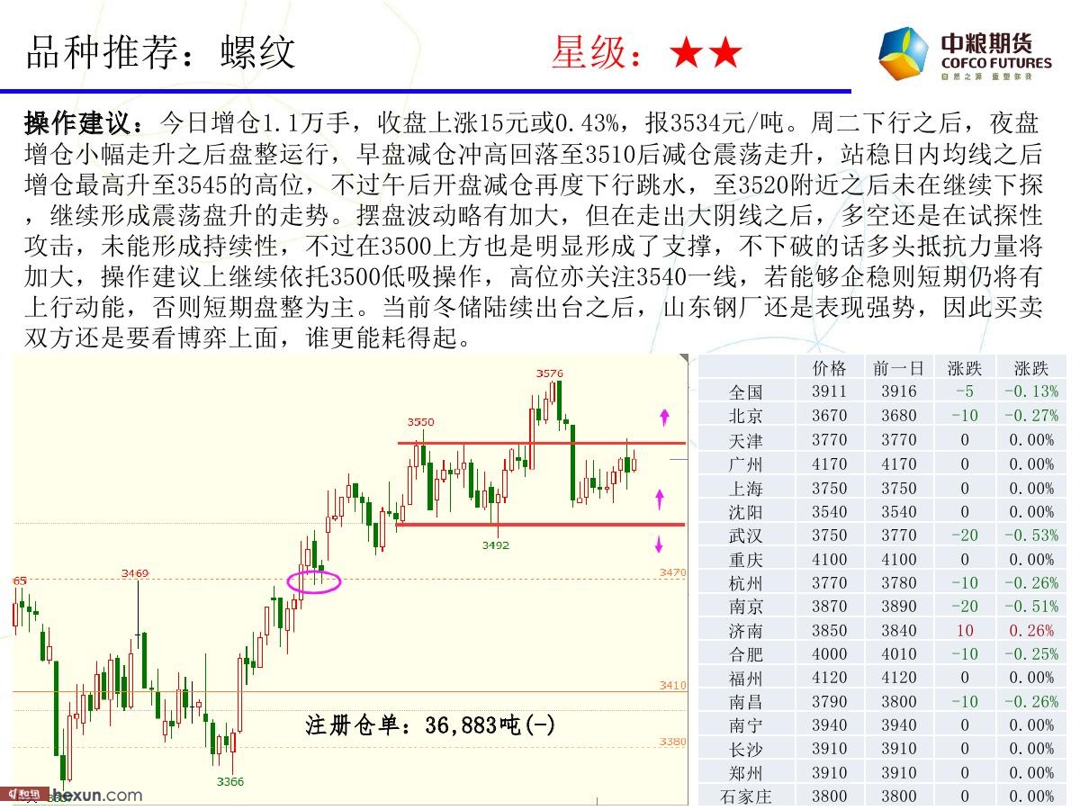 �����ݣ�1��17�ո�����ͼ