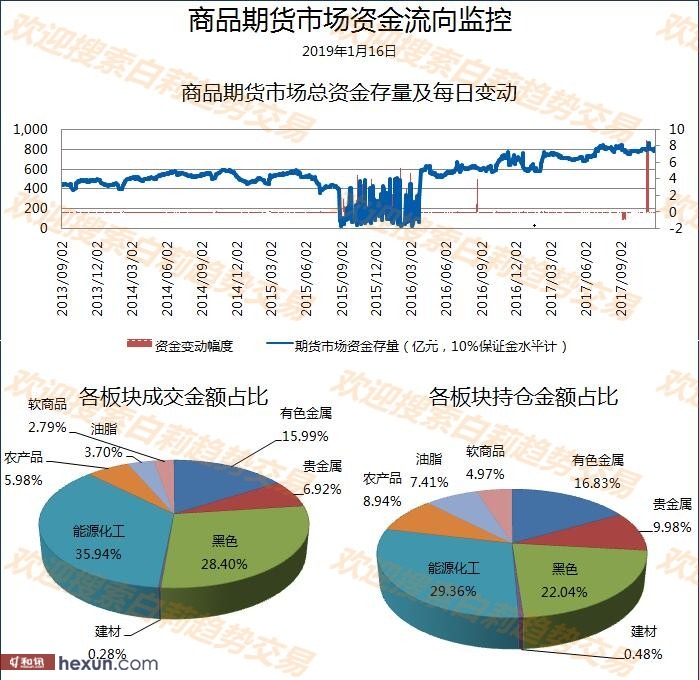 ����1��17�����ƽ�����ʾ