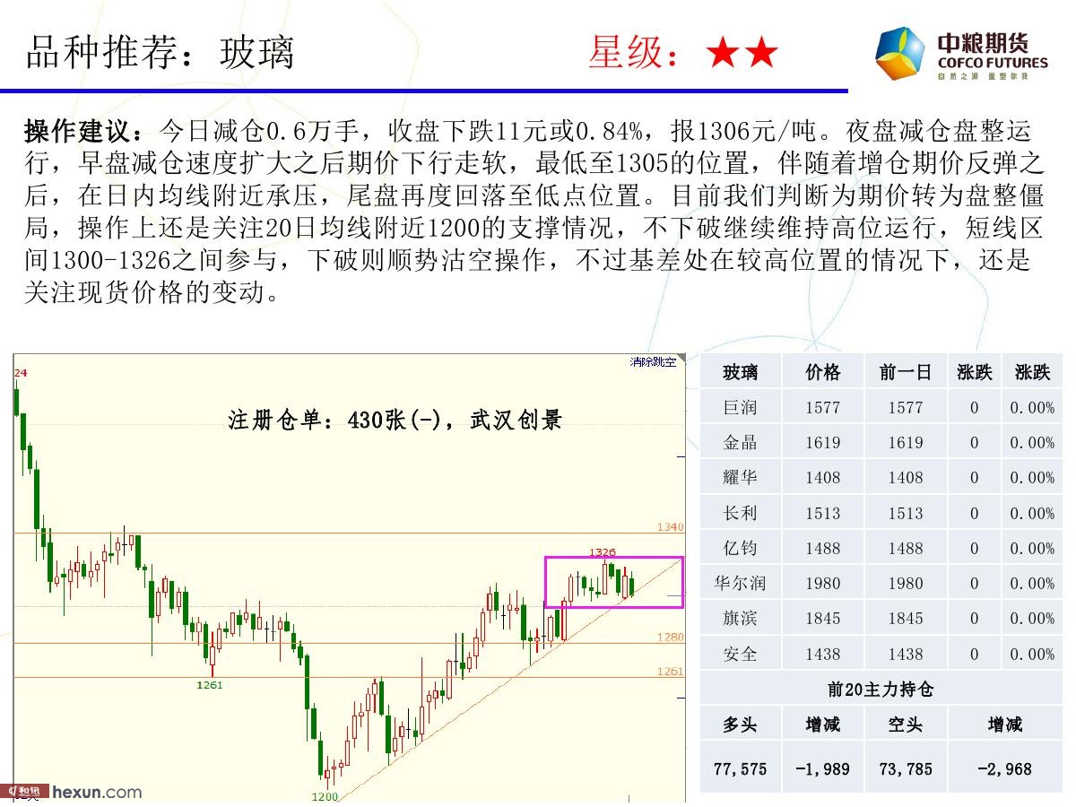 �����ݣ�1��18�ո�����ͼ