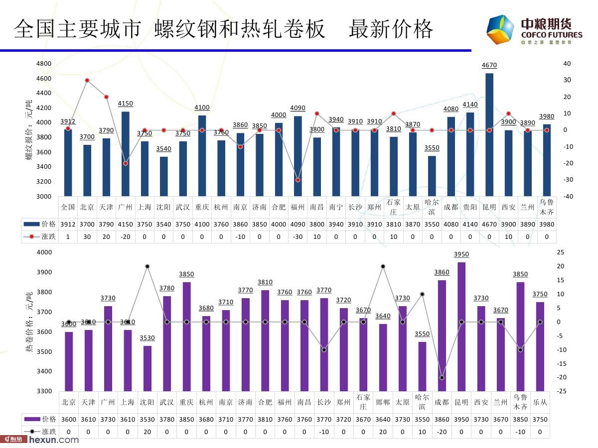 �����ݣ�1��18�ո�����ͼ