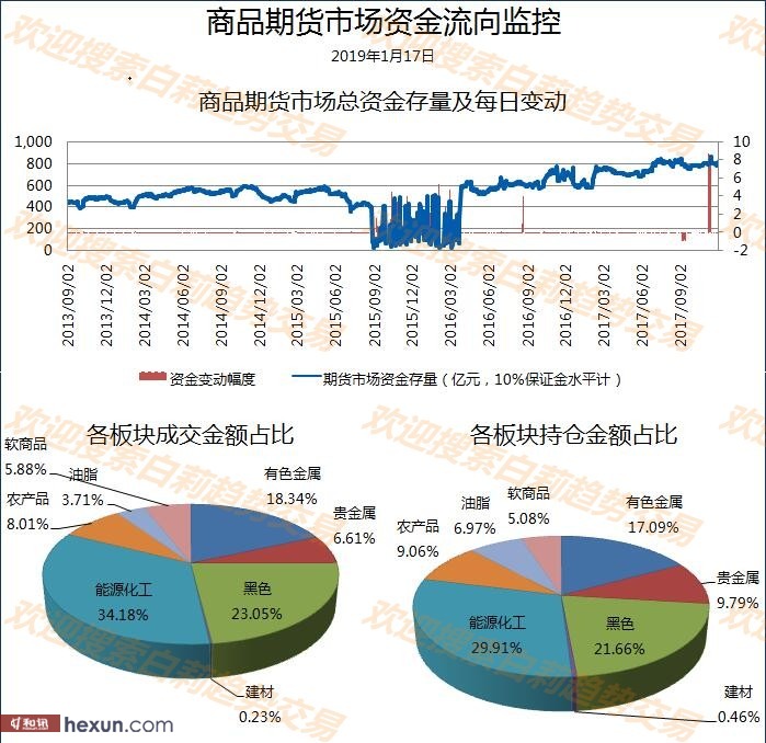 ����1��18�����ƽ�����ʾ