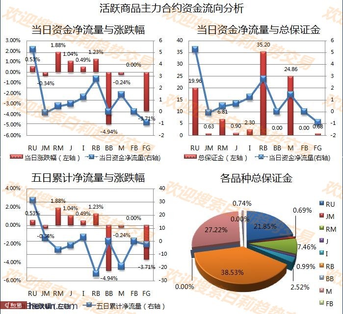 ����1��18�����ƽ�����ʾ
