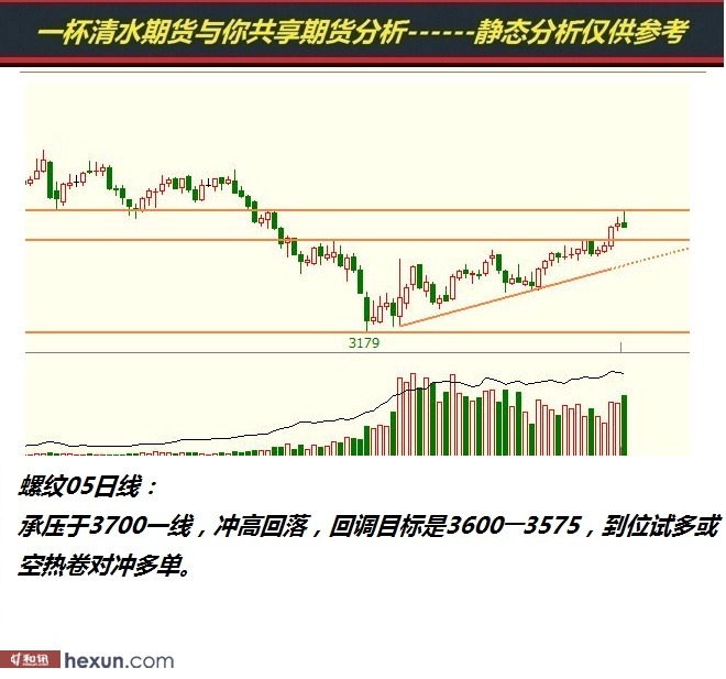 һ����ˮ��1��23���ڻ�����ͼ