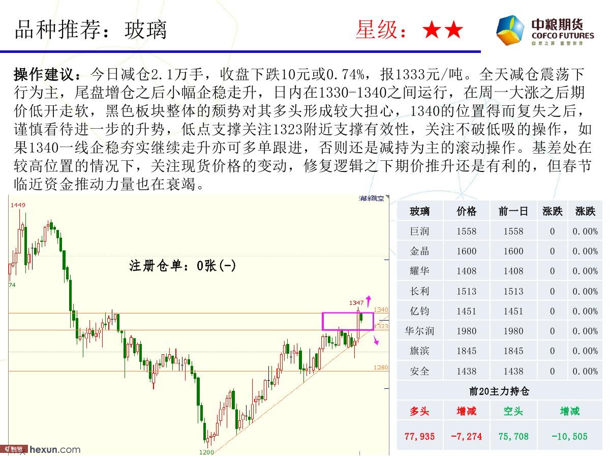 �����ݣ�1��23���ڻ�������ͼ