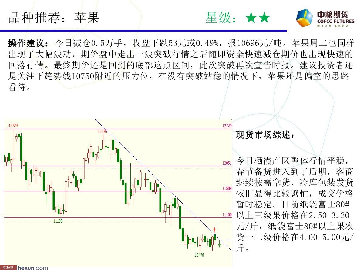 �����ݣ�1��23���ڻ�������ͼ