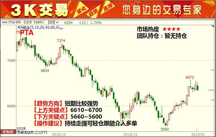 3K���ף�1��29���ڻ�������ͼ
