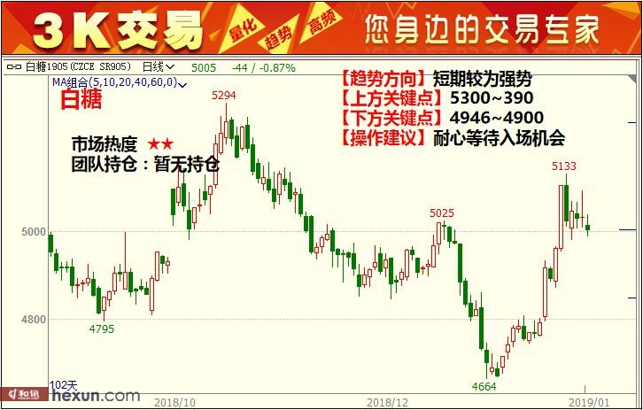 3K���ף�1��29���ڻ�������ͼ