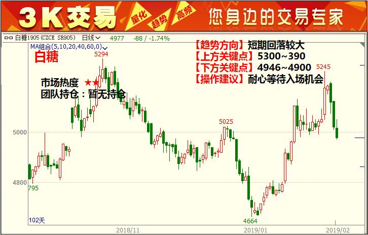 3K���ף�2��18�ո���M�D