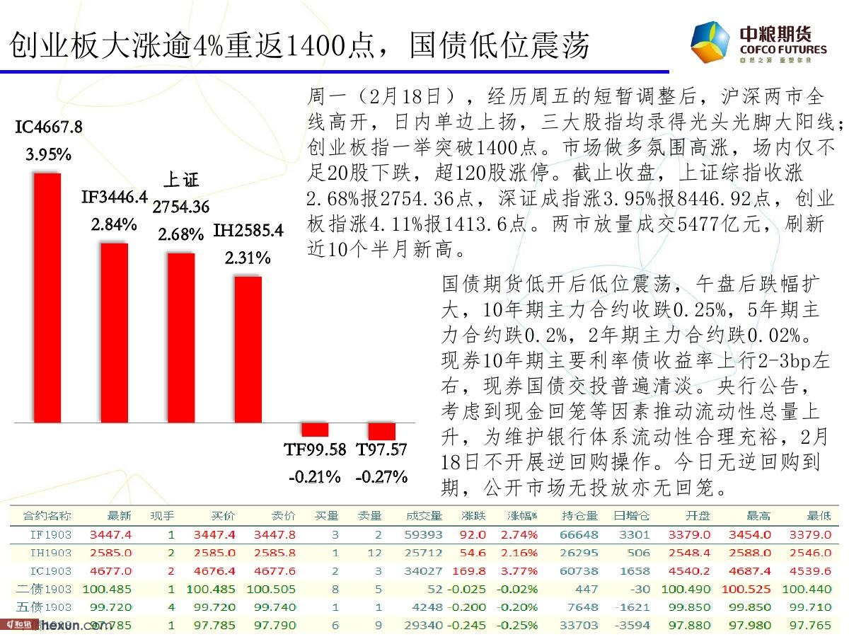 �����ݣ�2��19�ո�����ͼ