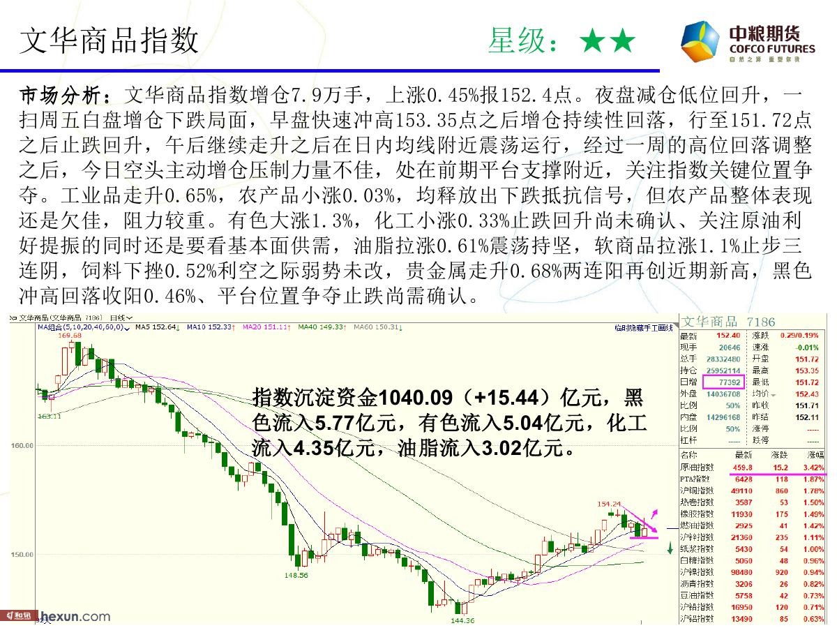 �����ݣ�2��19�ո�����ͼ