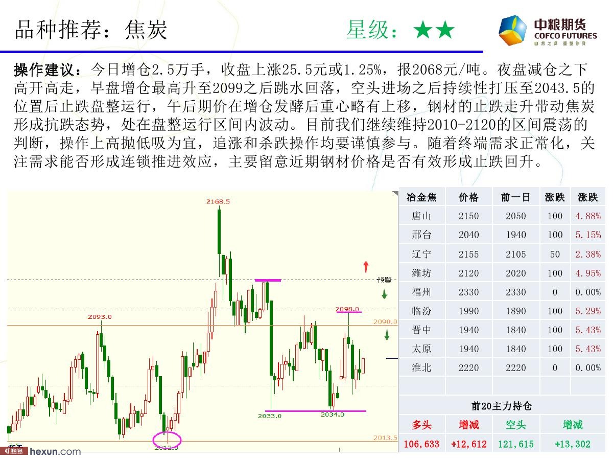 �����ݣ�2��19�ո�����ͼ