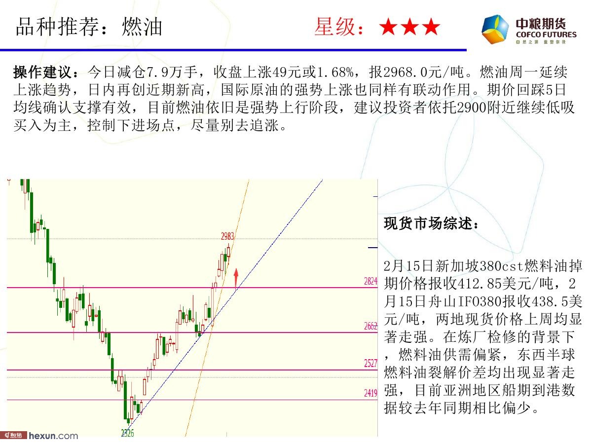 �����ݣ�2��19�ո�����ͼ