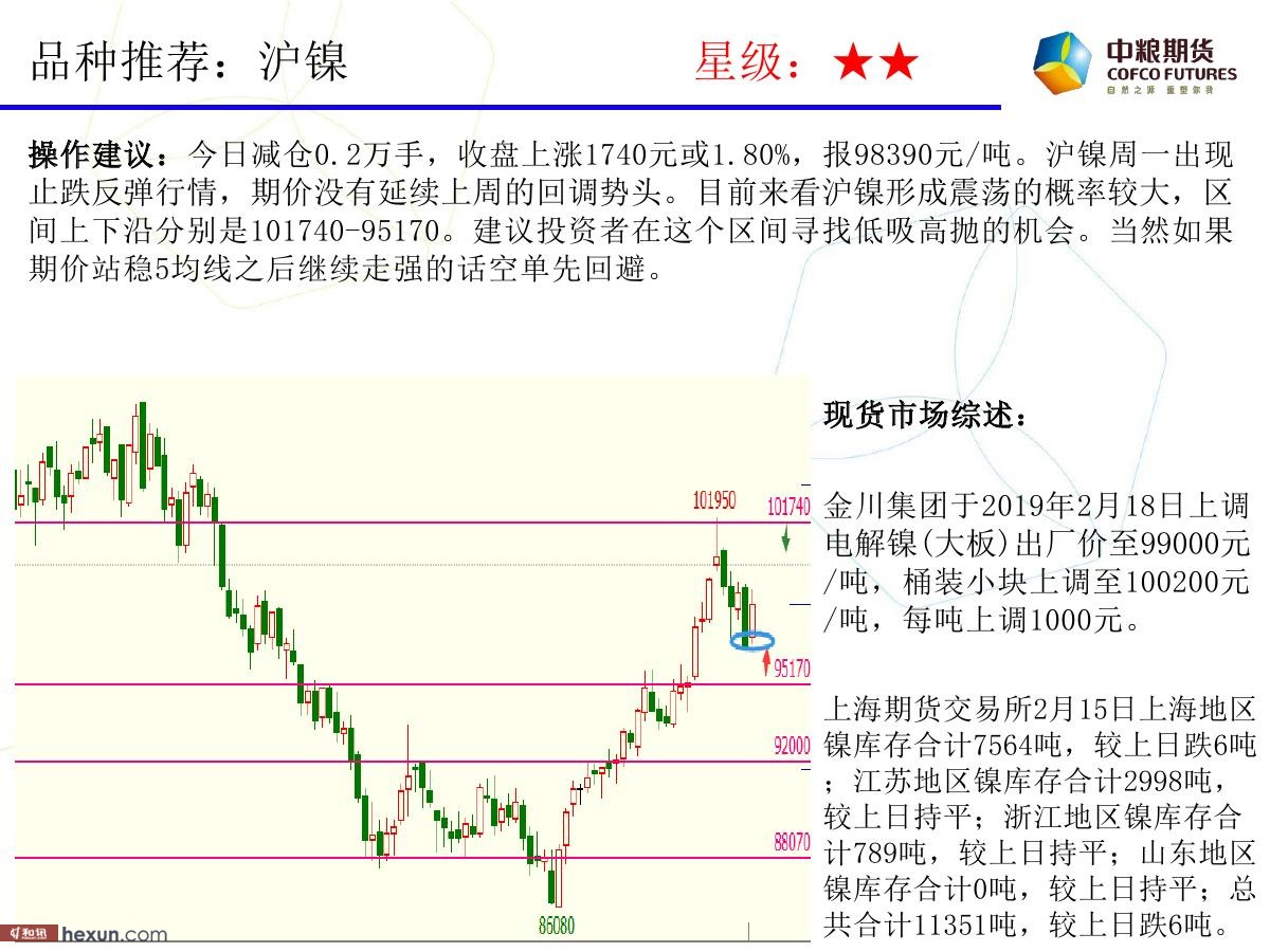 �����ݣ�2��19�ո�����ͼ