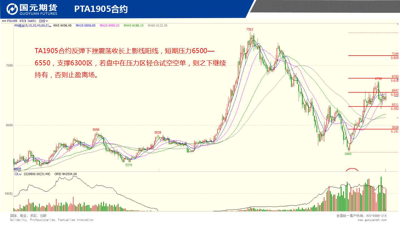 ��һ���ף�2��22����؛����D�M