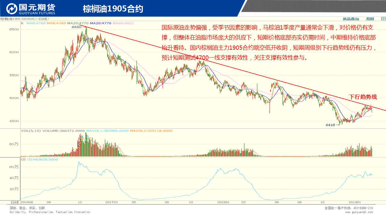 ��һ���ף�2��22����؛����D�M