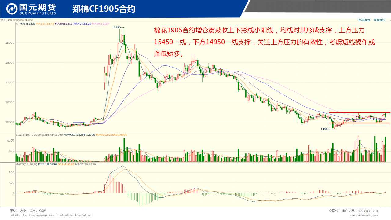 ��һ���ף�2��22����؛����D�M