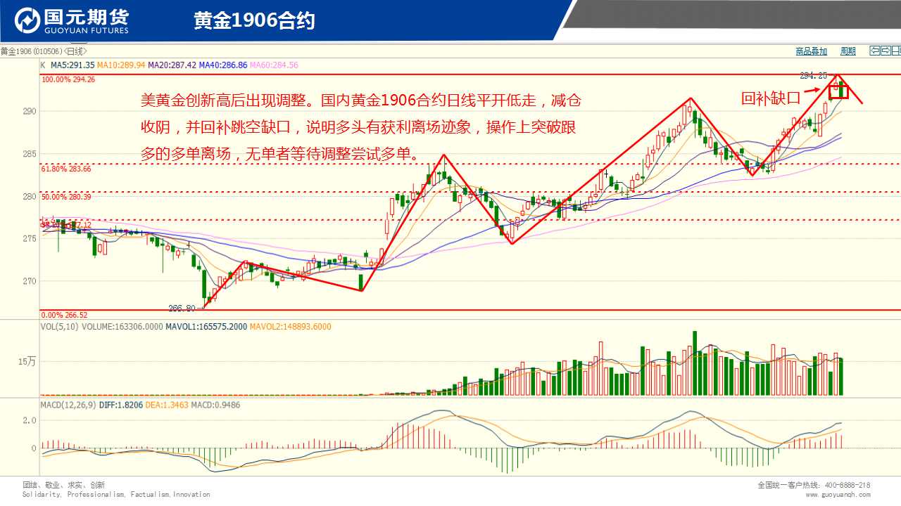 ��һ���ף�2��22����؛����D�M