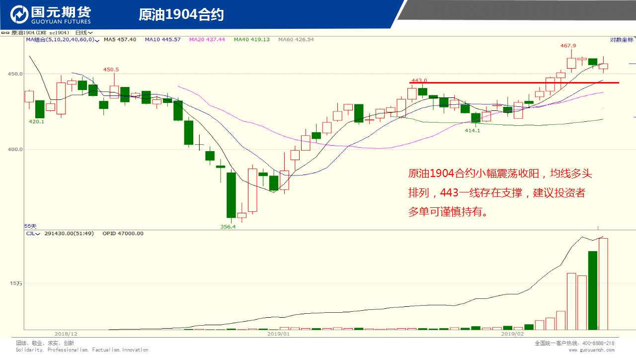 ��һ���ף�2��22����؛����D�M