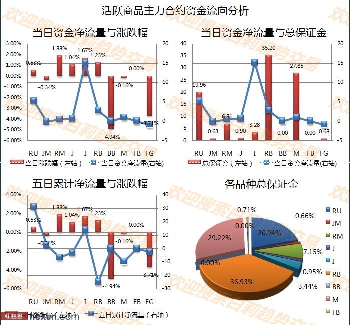 ����3��1�����ƽ�����ʾ