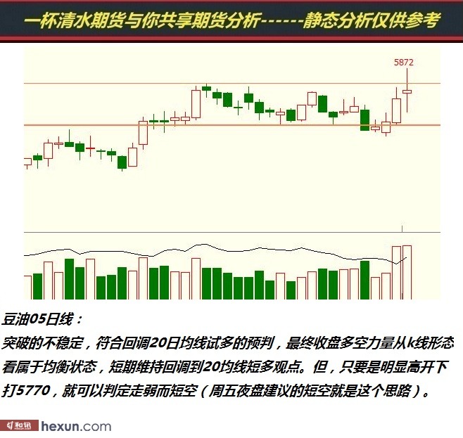 һ����ˮ��3��5���ڻ�����ͼ