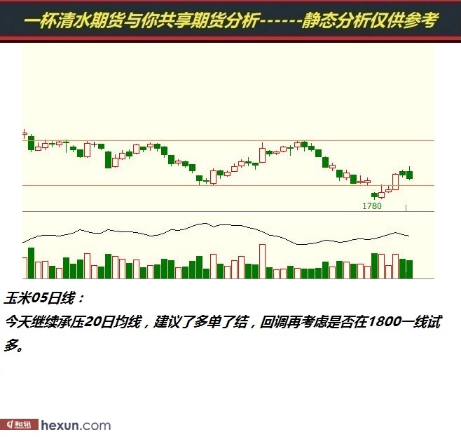 һ����ˮ��3��5���ڻ�����ͼ