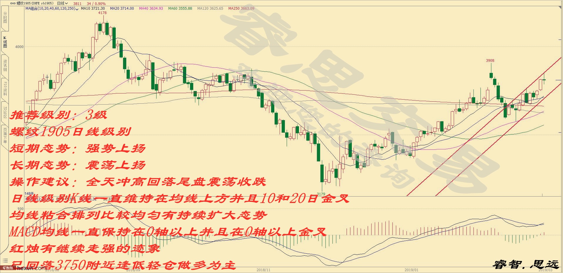 �˼���ף�3��5�ո�����ͼ