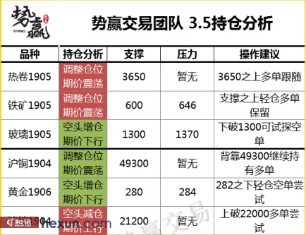 ��Ӯ���ף�3��5�ո�����ͼ