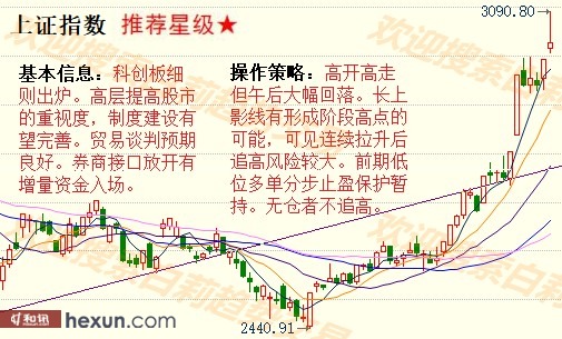 ����3��5�����ƽ�����ʾ