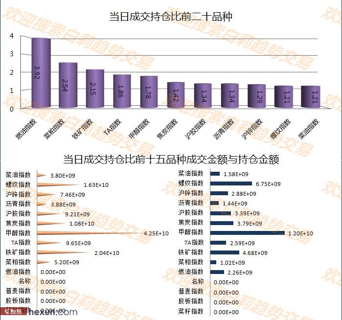 ����3��5�����ƽ�����ʾ