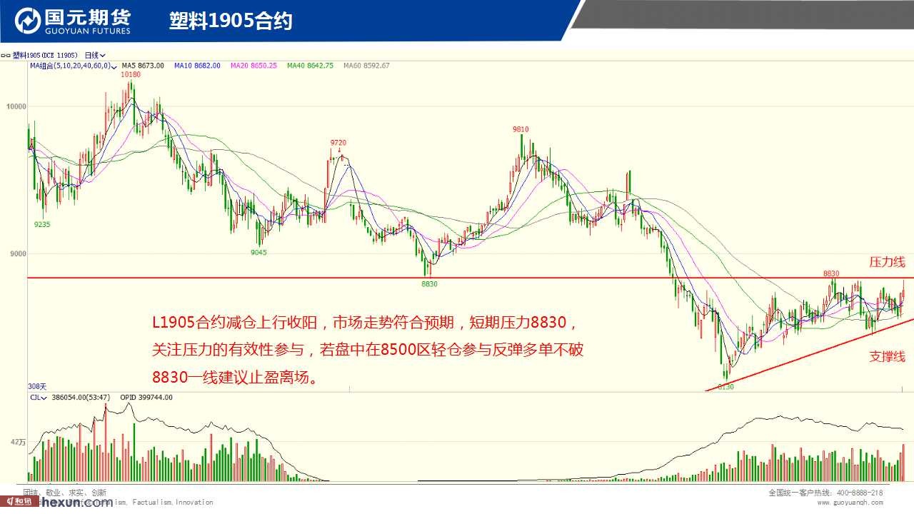 ��һ���ף�3��5���ڻ�����ͼ��