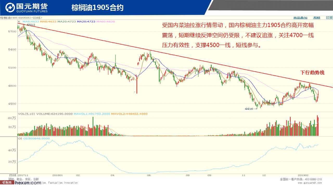 ��һ���ף�3��5���ڻ�����ͼ��