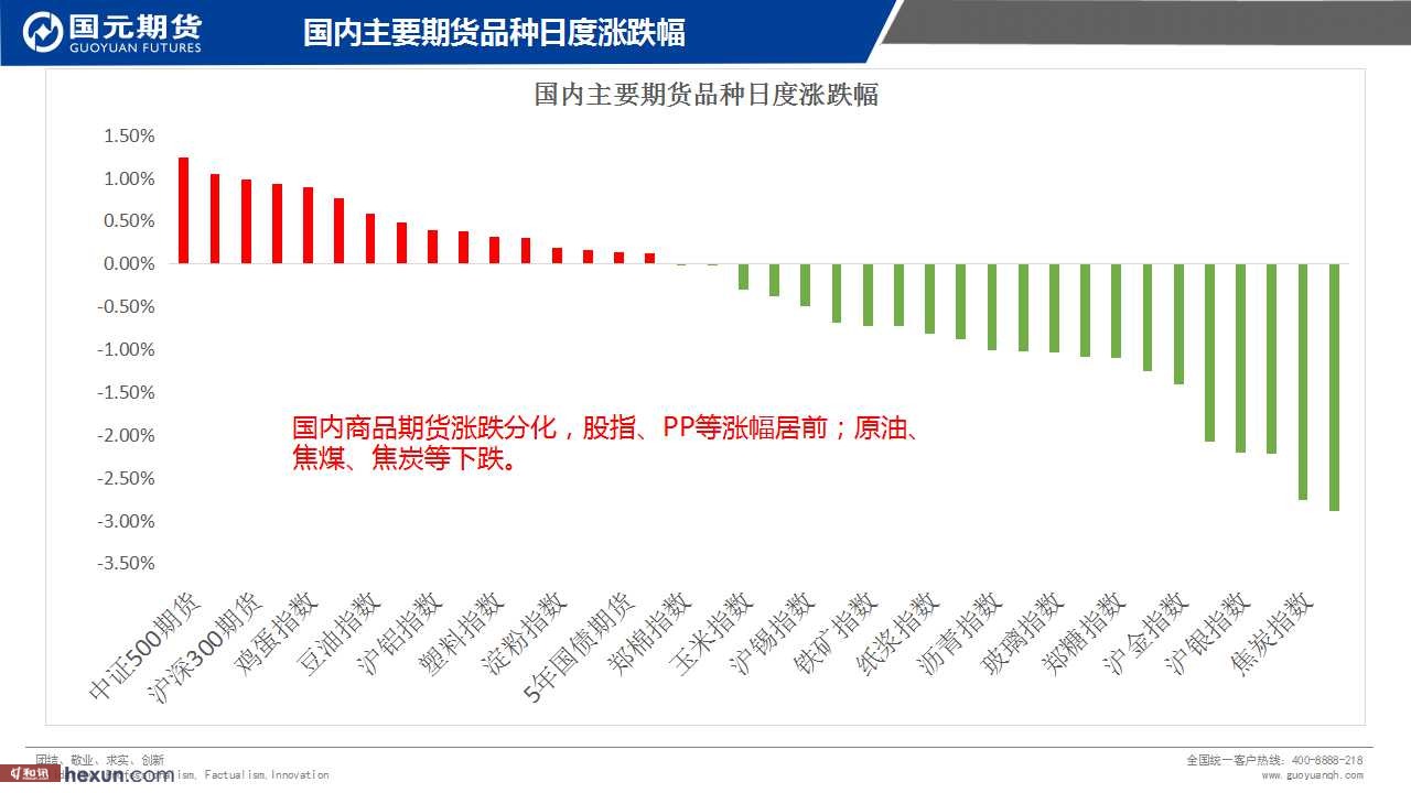��һ���ף�3��5���ڻ�����ͼ��