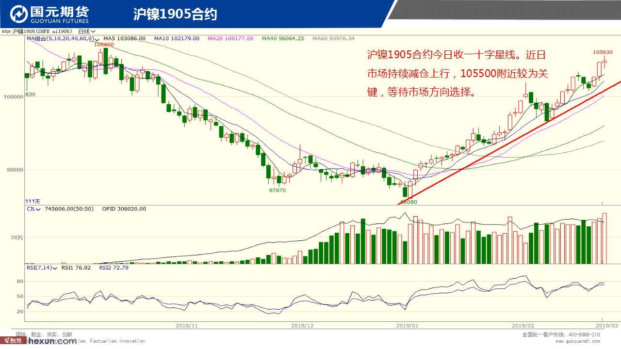 ��һ���ף�3��5���ڻ�����ͼ��