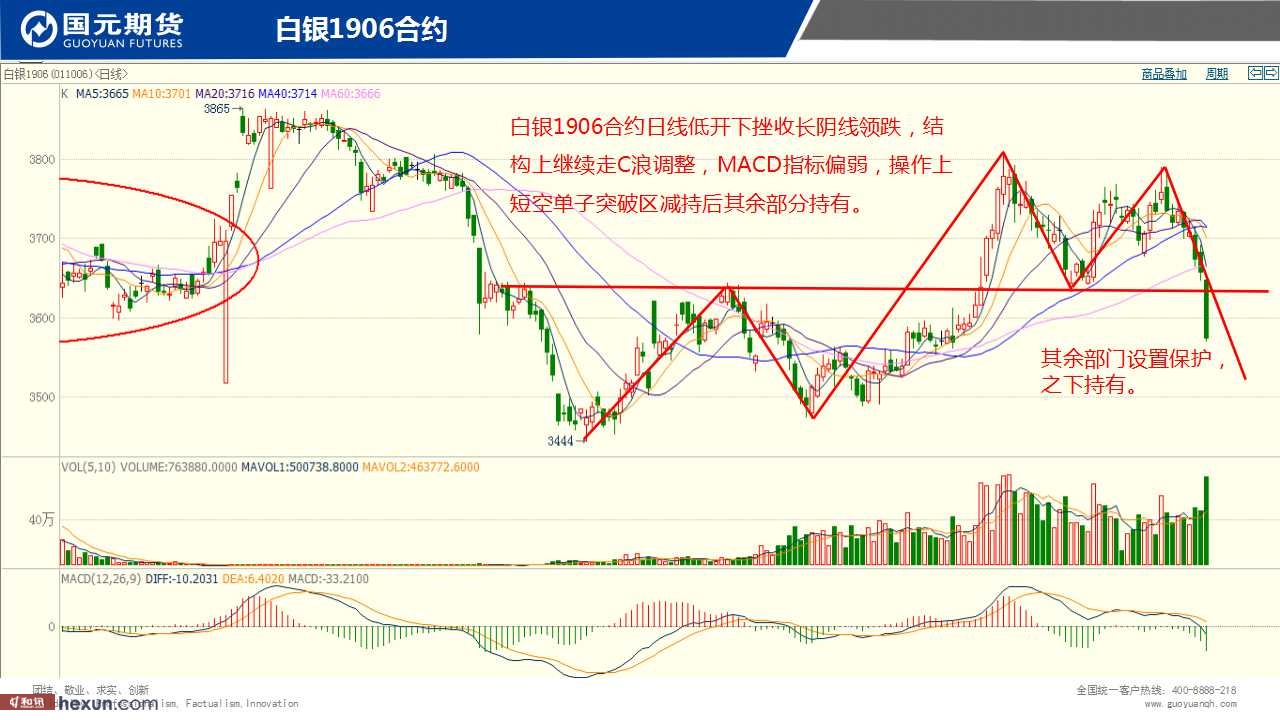 ��һ���ף�3��5���ڻ�����ͼ��