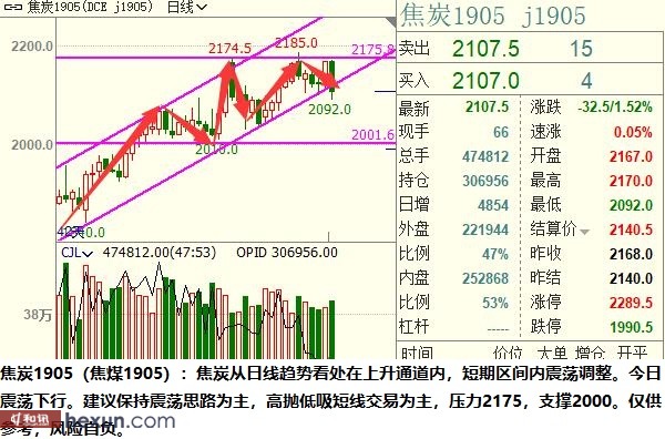 ��ӯ�Ŷӣ�3��5���ص��עƷ��