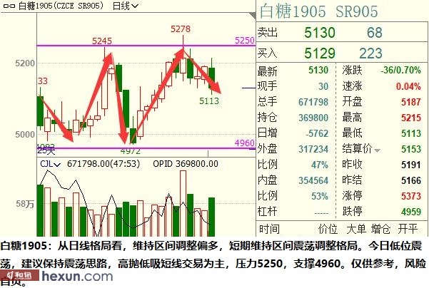 ��ӯ�Ŷӣ�3��5���ص��עƷ��