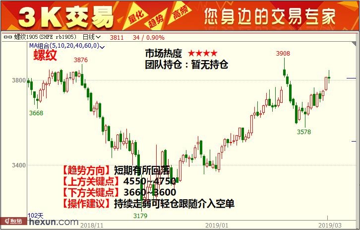 3K���ף�3��5�ո�����ͼ