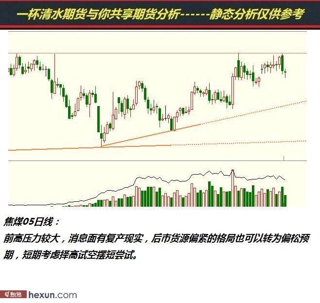 һ����ˮ��3��6���ڻ�����ͼ