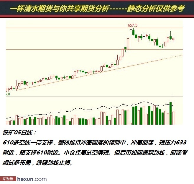 һ����ˮ��3��6���ڻ�����ͼ