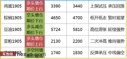 ��Ӯ���ף�3��6�ո�����ͼ